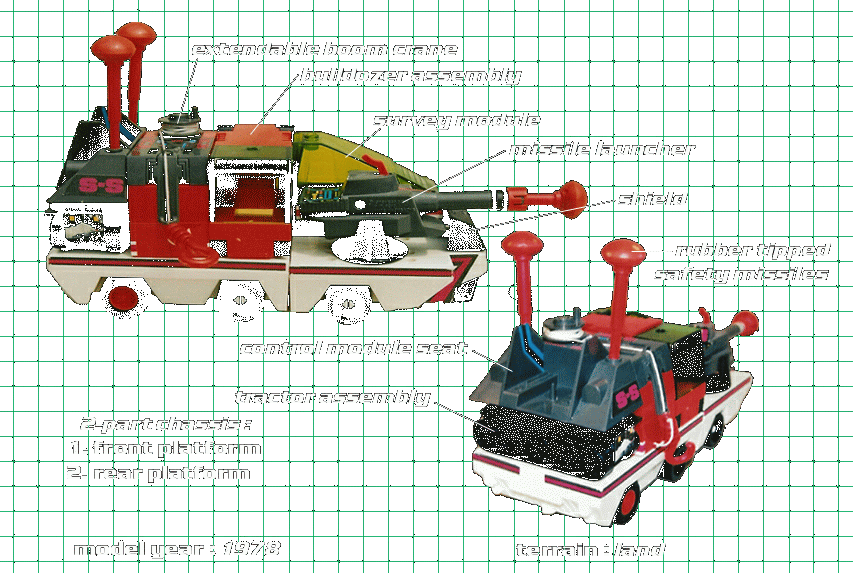 ロボット SURVEYOR 2 MICROMAN SURVEYOR 2 MICROMAN